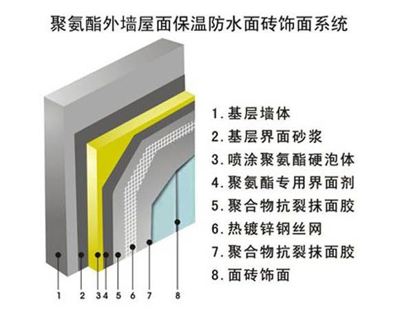 做外墙保温施工