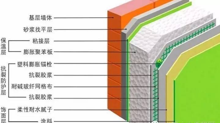 做外墙保温施工